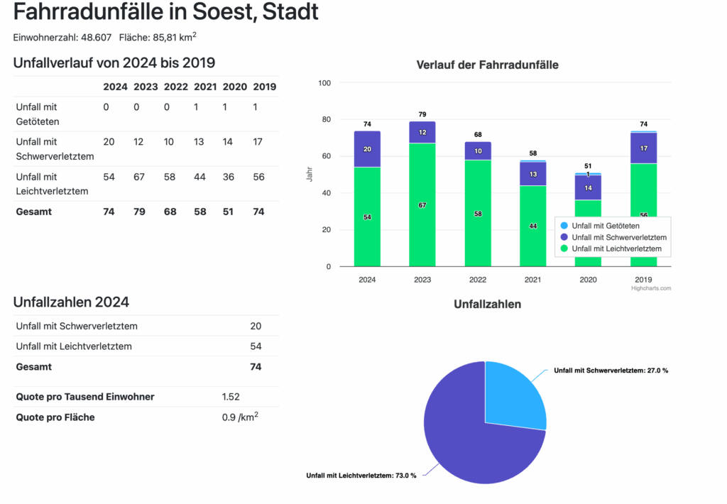 Beispiel für Statistik